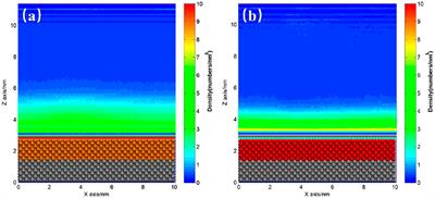 Influence of Surface Heterogeneity on Morphology of Interfacial Nanobubble